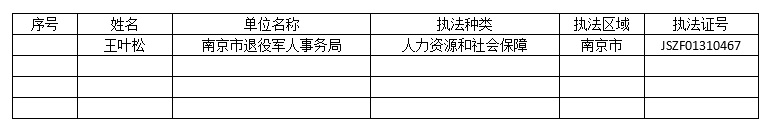 2、南京市退役军人事务局行政执法人员公示.jpg